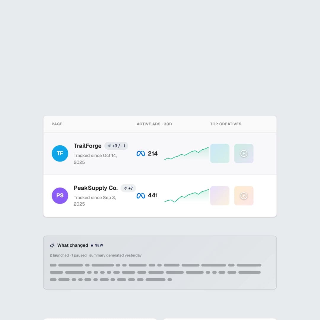 See what competitors are running